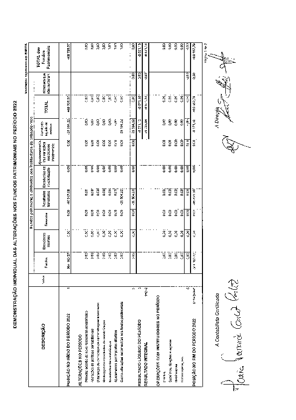 PDF de Demonstração Fundos I
