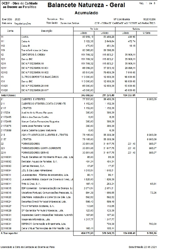 PDF de Balancete Natureza - Geral Acumulado Regularizações
