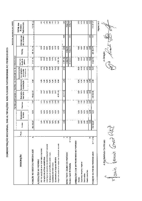 PDF de Demostração Fundos II