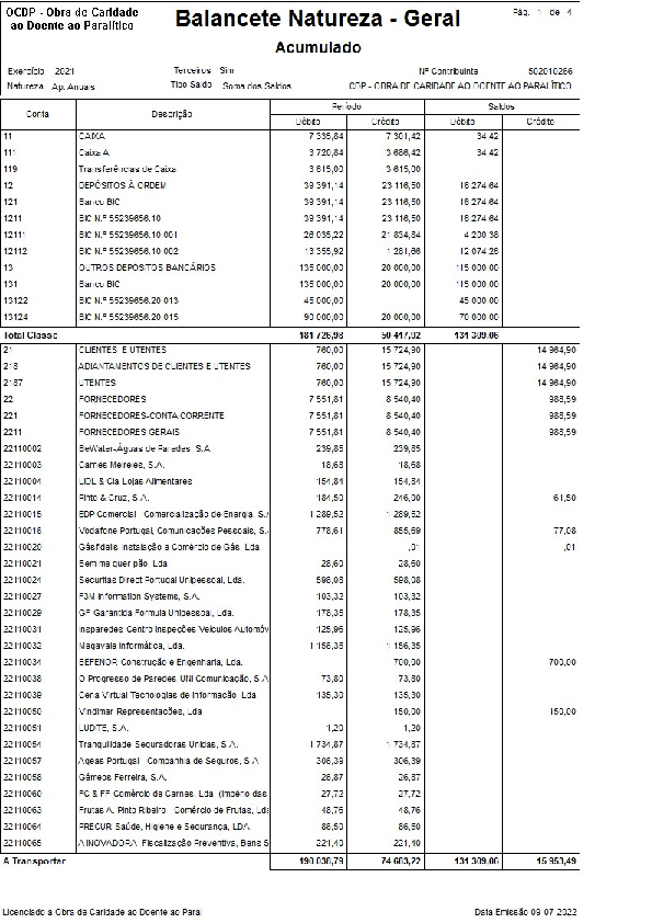 PDF de Balancete Natureza - Geral  Acumulado-Apuramento Resultados