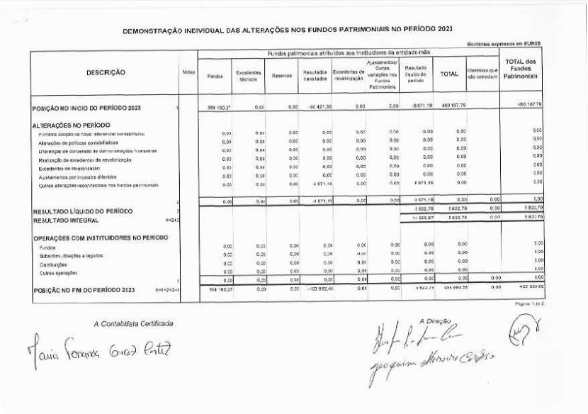 PDF de Demonstração individual das alterações dos Fundos Patrimoniais no período de 2023